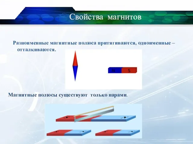 Свойства магнитов Разноименные магнитные полюса притягиваются, одноименные –отталкиваются. Магнитные полюсы существуют только парами.