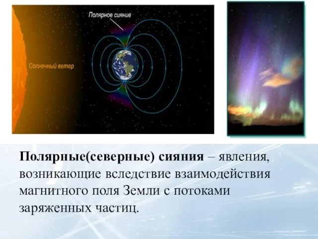 Полярные(северные) сияния – явления, возникающие вследствие взаимодействия магнитного поля Земли с потоками заряженных частиц.