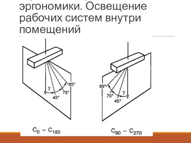 Принципы зрительной эргономики. Освещение рабочих систем внутри помещений