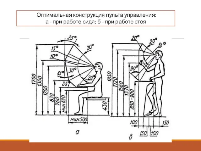 Оптимальная конструкция пульта управления: а - при работе сидя; б - при работе стоя