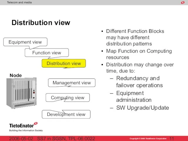 SS7 in SGSN, TPL-06:0022 2006-05-02 Distribution view Development view Distribution view