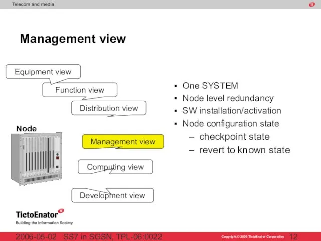 SS7 in SGSN, TPL-06:0022 2006-05-02 Management view Development view Distribution view