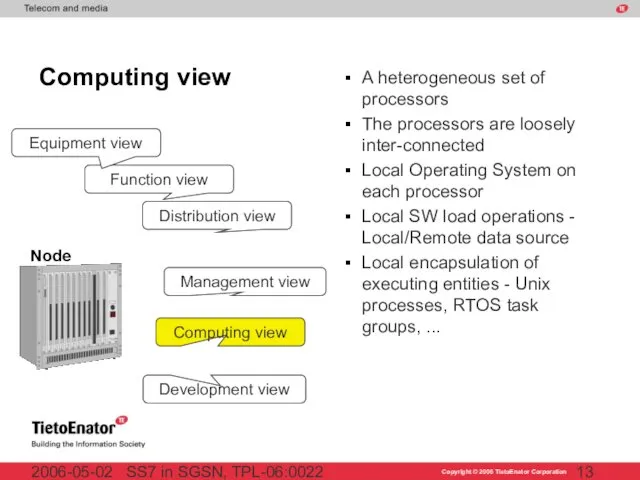 SS7 in SGSN, TPL-06:0022 2006-05-02 Computing view Development view Distribution view