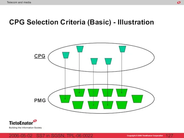 SS7 in SGSN, TPL-06:0022 2006-05-02 CPG Selection Criteria (Basic) - Illustration CPG PMG