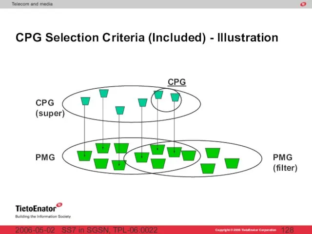 SS7 in SGSN, TPL-06:0022 2006-05-02 CPG Selection Criteria (Included) - Illustration