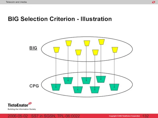 SS7 in SGSN, TPL-06:0022 2006-05-02 BIG Selection Criterion - Illustration BIG CPG