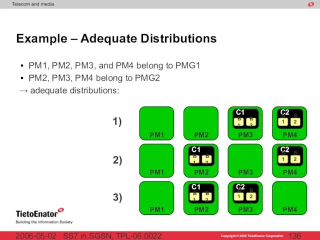 SS7 in SGSN, TPL-06:0022 2006-05-02 Example – Adequate Distributions PM1, PM2,