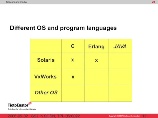 SS7 in SGSN, TPL-06:0022 2006-05-02 Different OS and program languages JAVA