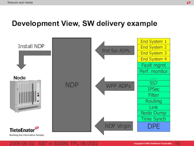 SS7 in SGSN, TPL-06:0022 2006-05-02 Development View, SW delivery example NDP Install NDP