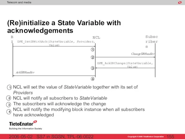 SS7 in SGSN, TPL-06:0022 2006-05-02 (Re)initialize a State Variable with acknowledgements