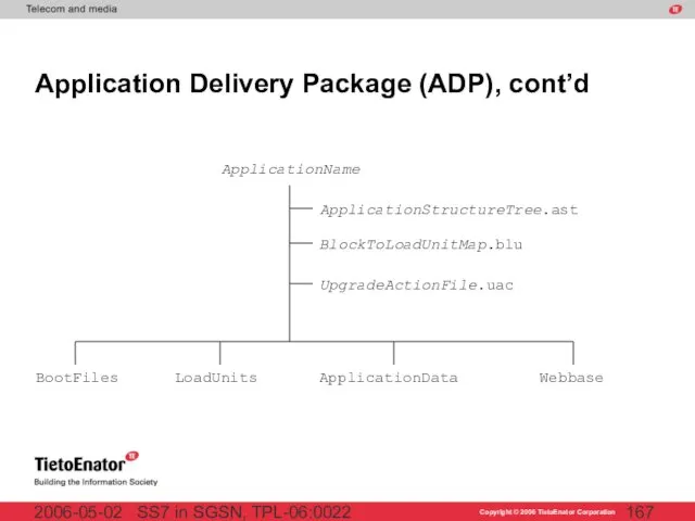 SS7 in SGSN, TPL-06:0022 2006-05-02 Application Delivery Package (ADP), cont’d