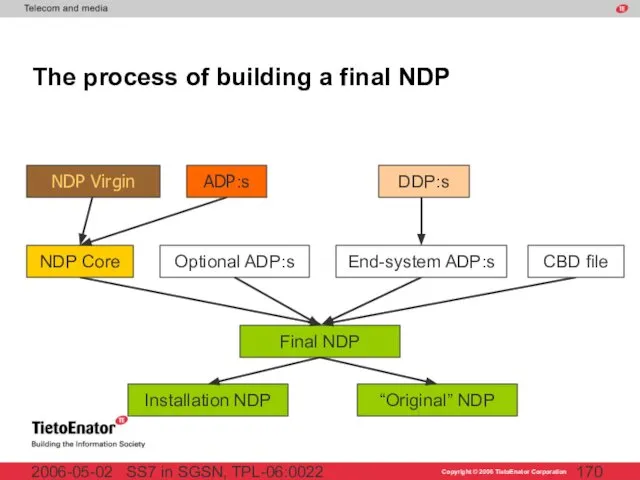 SS7 in SGSN, TPL-06:0022 2006-05-02 The process of building a final