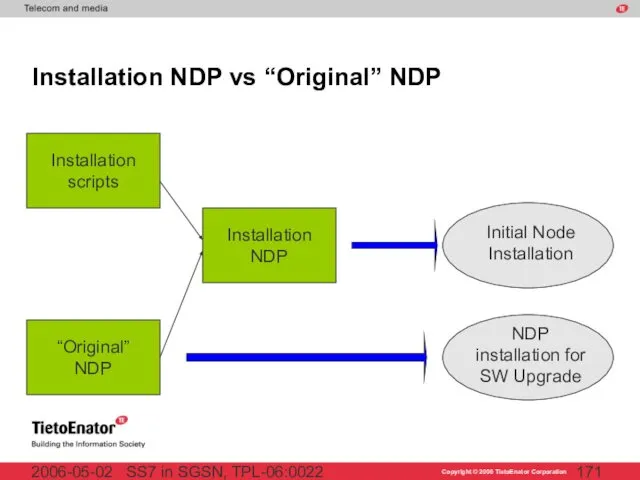 SS7 in SGSN, TPL-06:0022 2006-05-02 Installation NDP vs “Original” NDP Installation scripts “Original” NDP Installation NDP