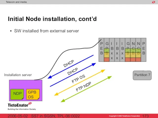 SS7 in SGSN, TPL-06:0022 2006-05-02 Initial Node installation, cont’d SW installed from external server Installation server