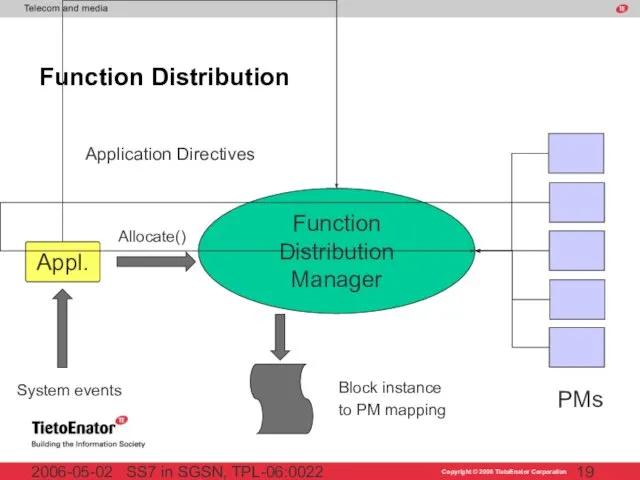 SS7 in SGSN, TPL-06:0022 2006-05-02 Function Distribution Function Distribution Manager Appl.