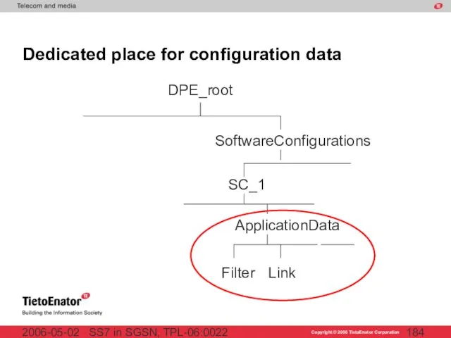 SS7 in SGSN, TPL-06:0022 2006-05-02 Dedicated place for configuration data DPE_root SoftwareConfigurations SC_1 ApplicationData Filter Link