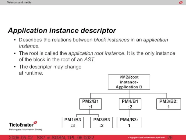 SS7 in SGSN, TPL-06:0022 2006-05-02 Application instance descriptor Describes the relations