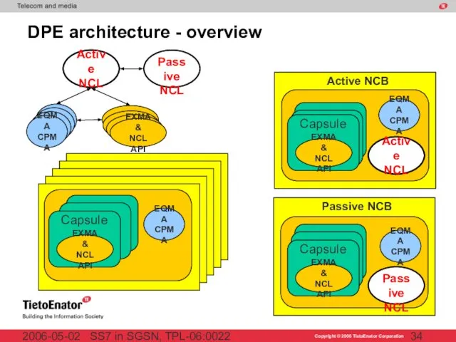 SS7 in SGSN, TPL-06:0022 2006-05-02 DPE architecture - overview