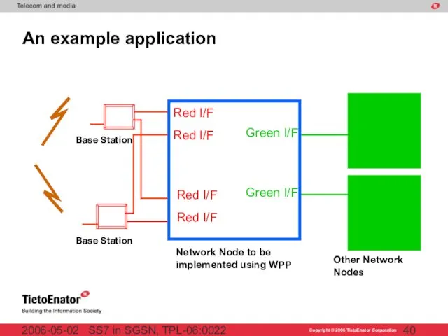 SS7 in SGSN, TPL-06:0022 2006-05-02 An example application Base Station Base