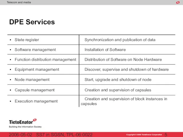 SS7 in SGSN, TPL-06:0022 2006-05-02 DPE Services