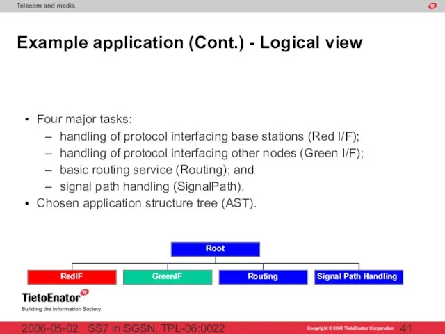 SS7 in SGSN, TPL-06:0022 2006-05-02 Example application (Cont.) - Logical view