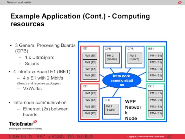 SS7 in SGSN, TPL-06:0022 2006-05-02 Example Application (Cont.) - Computing resources