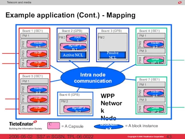 SS7 in SGSN, TPL-06:0022 2006-05-02 Example application (Cont.) - Mapping WPP