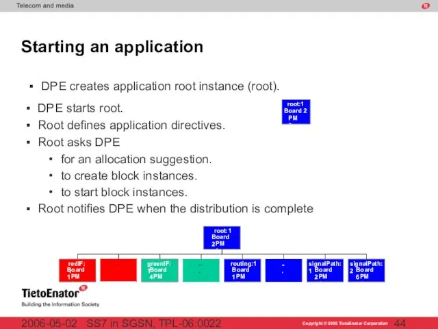 SS7 in SGSN, TPL-06:0022 2006-05-02 DPE starts root. Root defines application