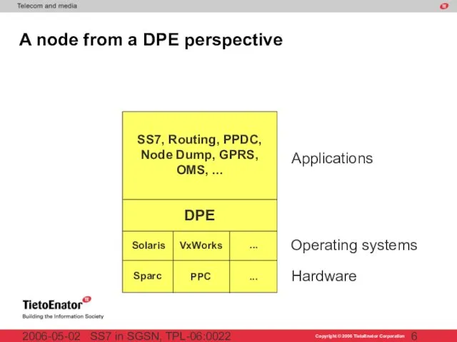 SS7 in SGSN, TPL-06:0022 2006-05-02 A node from a DPE perspective