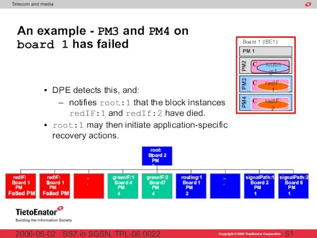 SS7 in SGSN, TPL-06:0022 2006-05-02 An example - PM3 and PM4