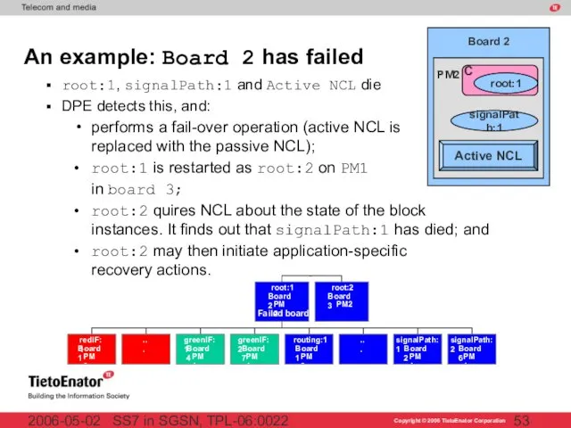 SS7 in SGSN, TPL-06:0022 2006-05-02 An example: Board 2 has failed