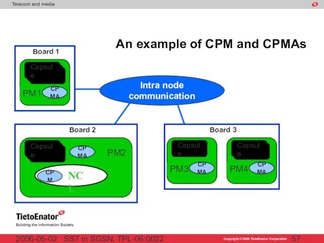 SS7 in SGSN, TPL-06:0022 2006-05-02 An example of CPM and CPMAs