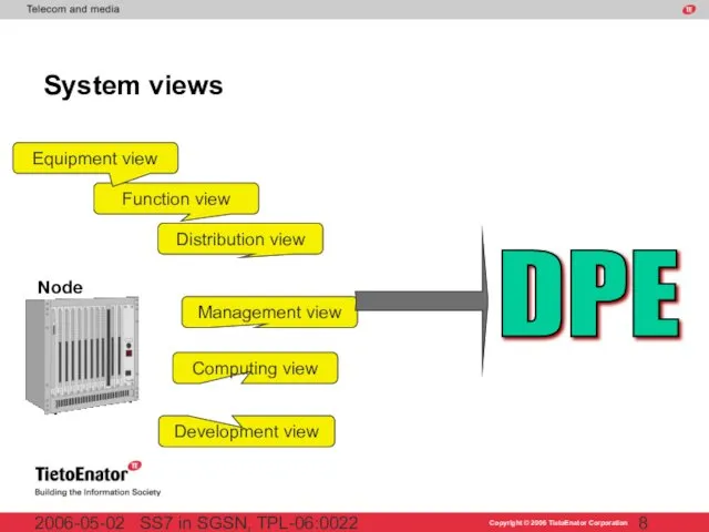 SS7 in SGSN, TPL-06:0022 2006-05-02 System views Development view Distribution view