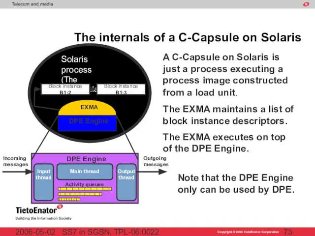 SS7 in SGSN, TPL-06:0022 2006-05-02 The internals of a C-Capsule on