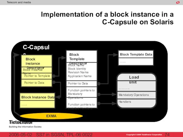 SS7 in SGSN, TPL-06:0022 2006-05-02 Implementation of a block instance in