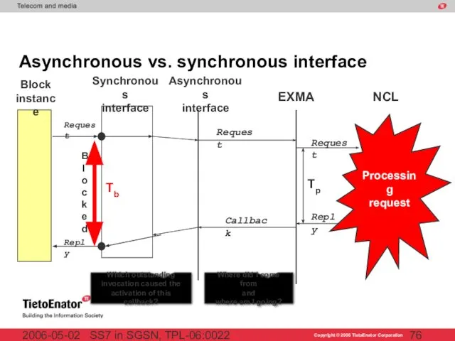 SS7 in SGSN, TPL-06:0022 2006-05-02 Asynchronous vs. synchronous interface Processing request