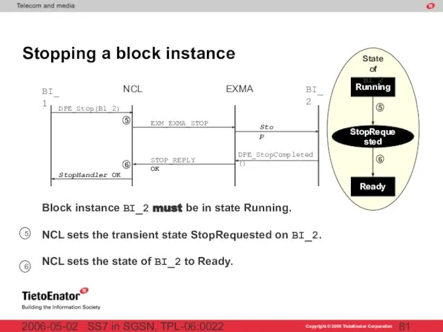 SS7 in SGSN, TPL-06:0022 2006-05-02 Stop DPE_StopCompleted() Stopping a block instance