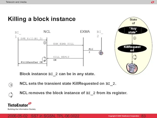 SS7 in SGSN, TPL-06:0022 2006-05-02 Killing a block instance BI_1 BI_2