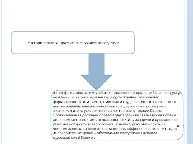 Направление маркетинга таможенных услуг это эффективное взаимодействие таможенных органов и бизнес-структур.