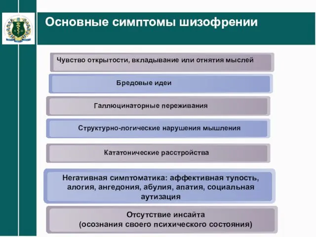 Основные симптомы шизофрении Чувство открытости, вкладывание или отнятия мыслей Бредовые идеи