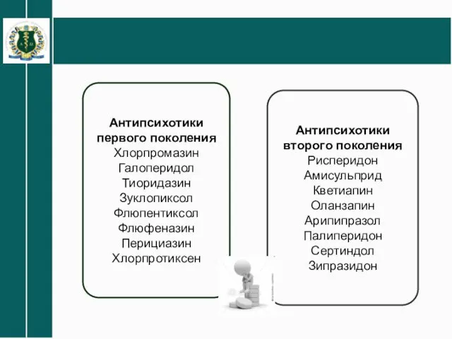 Антипсихотики первого поколения Хлорпромазин Галоперидол Тиоридазин Зуклопиксол Флюпентиксол Флюфеназин Перициазин Хлорпротиксен