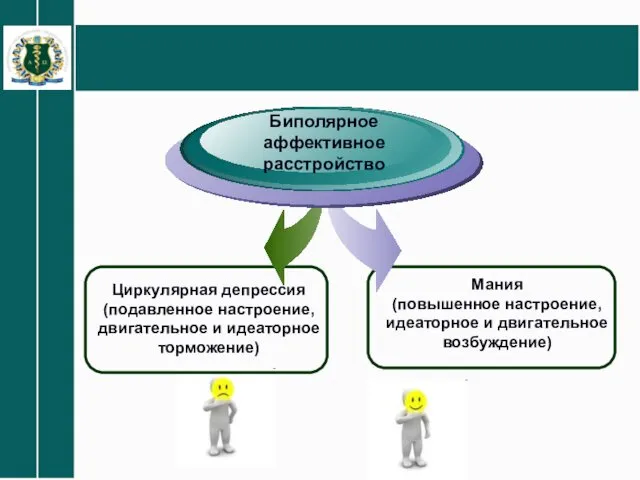 Циркулярная депрессия (подавленное настроение, двигательное и идеаторное торможение) Мания (повышенное настроение,