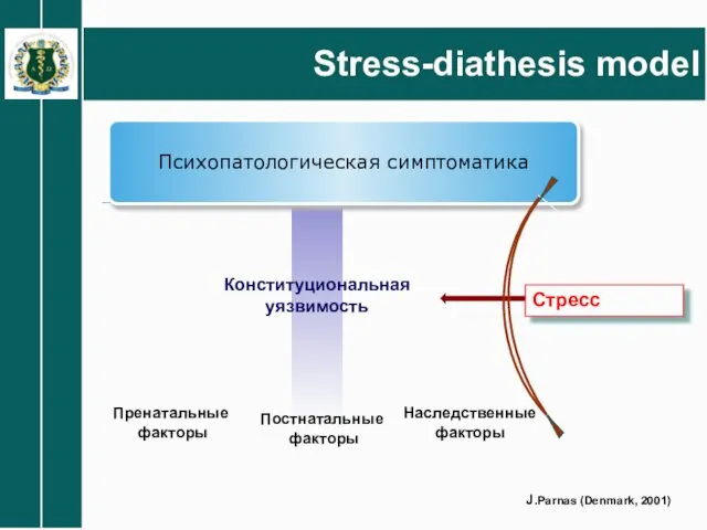 Stress-diathesis model Психопатологическая симптоматика Конституциональная уязвимость Пренатальные факторы Постнатальные факторы Наследственные факторы J.Parnas (Denmark, 2001)