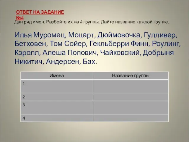 Дан ряд имен. Разбейте их на 4 группы. Дайте название каждой