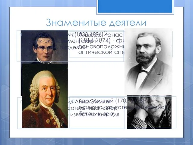 Знаменитые деятели Андерс Йонас Ангстрем (1814-1874) - физик, один из основоположников