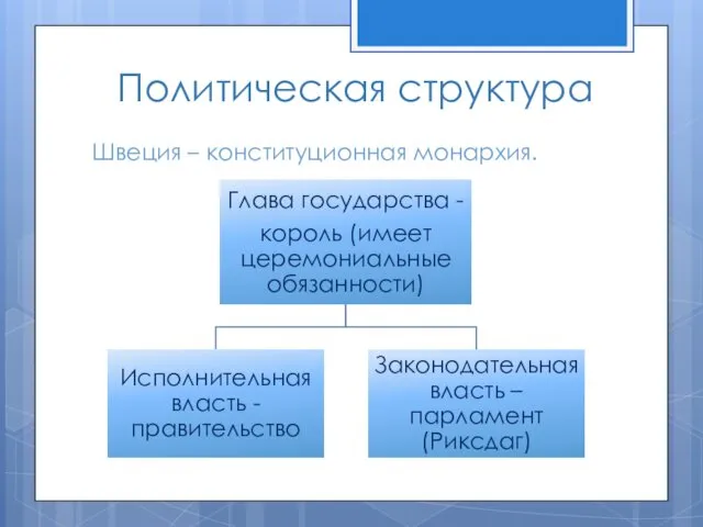 Политическая структура Швеция – конституционная монархия.