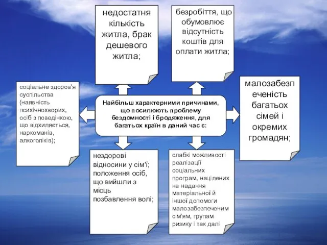 Найбільш характерними причинами, що посилюють проблему бездомності і бродяження, для багатьох