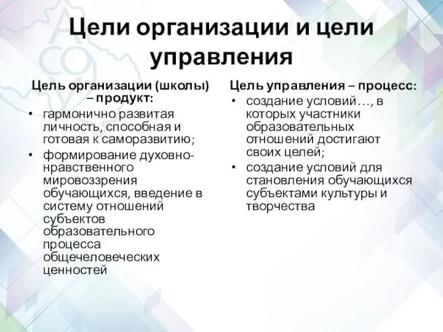 Цели организации и цели управления Цель организации (школы) – продукт: гармонично