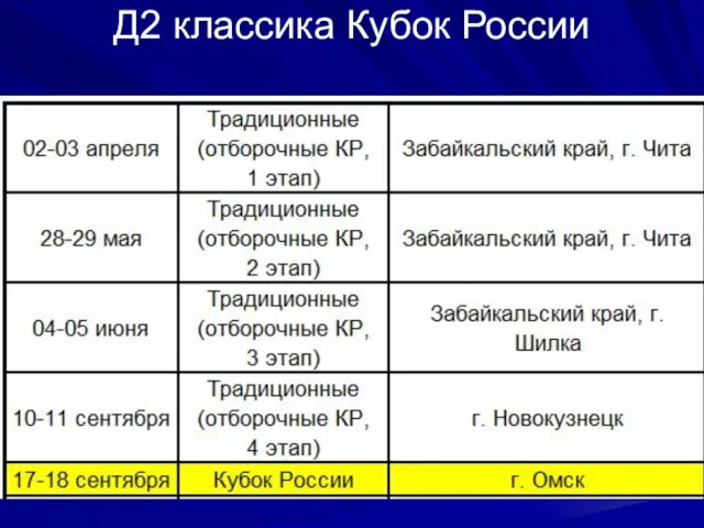 Д2 классика Кубок России