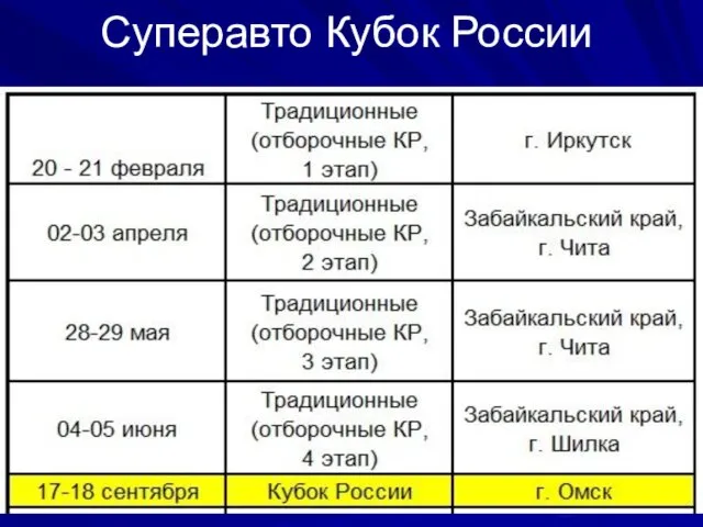 Суперавто Кубок России